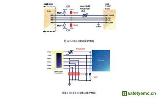 便攜式電子產(chǎn)品的接口電路保護與集成電路設計